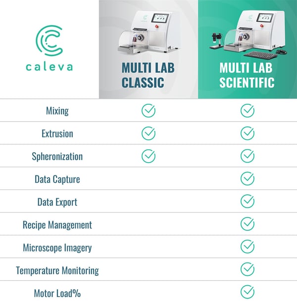 MLC MLS Features Comparison Chart