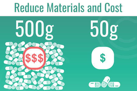 Reduce Materials and Cost